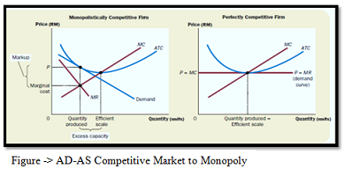 Microeconomics and Macroeconomics Assignment1.png